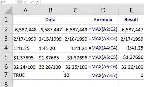 Excel MAX function