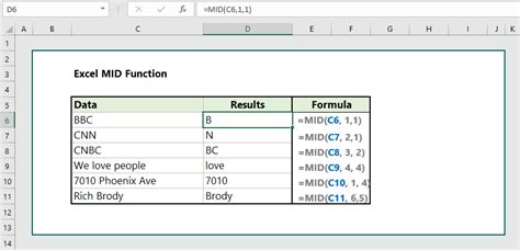 MID Function Example