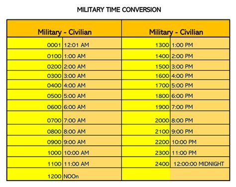 Military Time Conversion Gallery 1