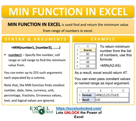 MIN Function Usage in Excel