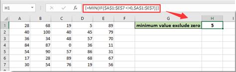 Excel MINIFS function syntax