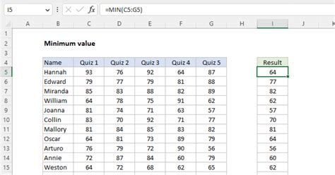 Excel Minimum Value