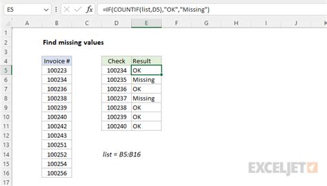 Methods for Locating Missing Data