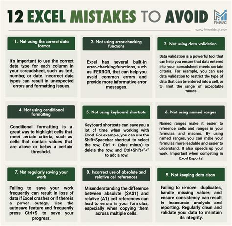 Excel Mistakes to Avoid