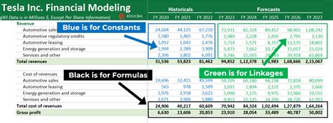 Excel model color coding example 1