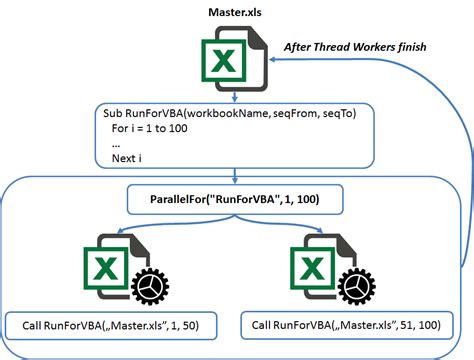 Excel Multi-Threading