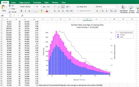 Excel multiple chart axes