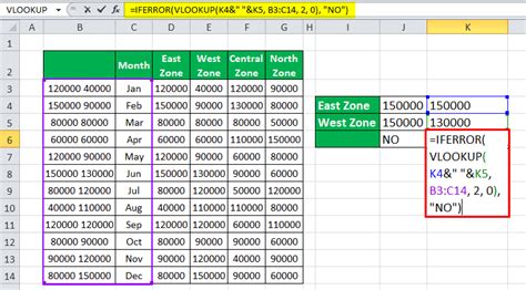 Example of using SUMIFS with multiple criteria in Excel