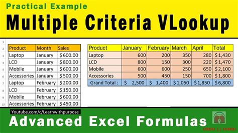 Excel Multiple Criteria Techniques