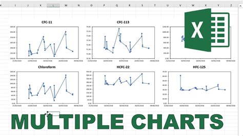 Multiple graphs in Excel