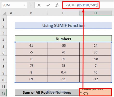 Excel Negative Number Chart