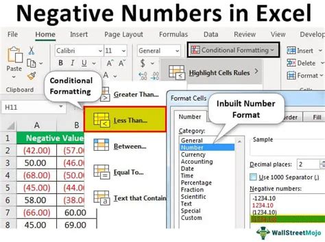 Excel Negative Number Format