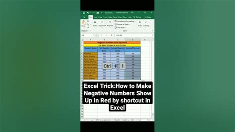 Excel Negative Number Shortcuts