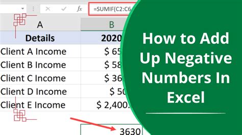 Excel Negative Numbers