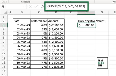 Calculating with Negative Values in Excel