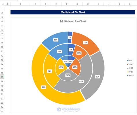 Excel nested pie chart with subcategories