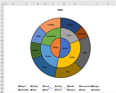 Excel nested pie chart with subcategories gallery 4