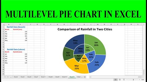 Excel nested pie chart with subcategories gallery 9