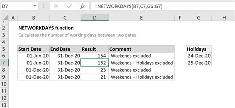 Excel Networkdays Function