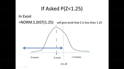 Excel NORM.S.DIST Function