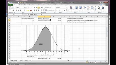 Excel Normal Distribution Function