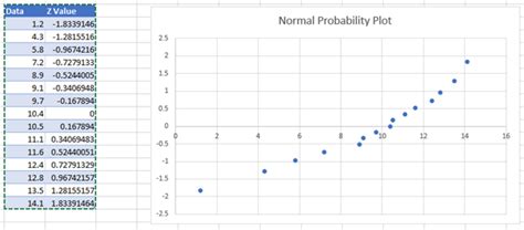 Excel Normal Probability Plot