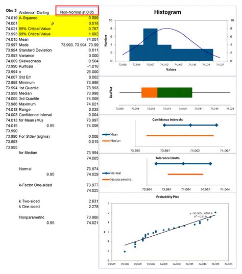 Excel Normality Test Template