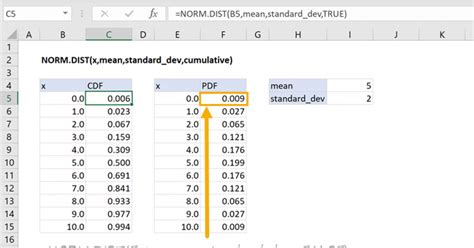 Using the NORMSDIST function in Excel