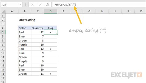 Using the NULL string to return a blank cell