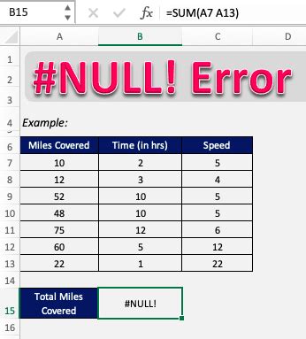 Excel Null Value