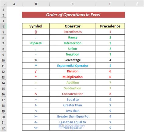 Excel operations