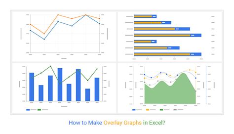 Troubleshooting Common Issues with Overlay Graphs in Excel