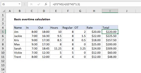 Creating an Overtime Calculation Formula in Excel