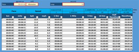 Excel formula for pace calculation