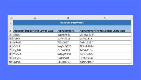 Excel Password Generator Character Combination