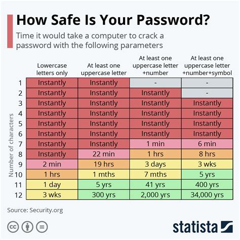 Importance of Excel Password Recovery