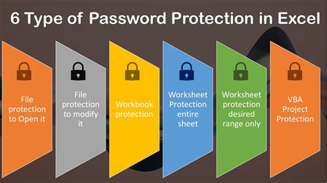 Excel Password Protection Software