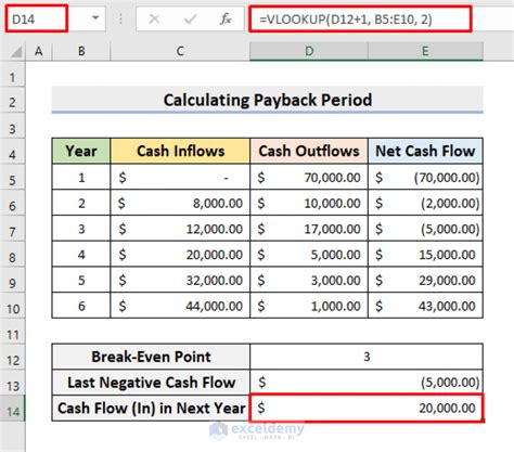 Excel Payback Period Calculation Formula