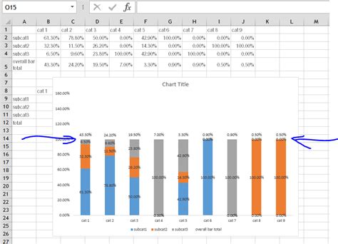 Excel Percentage Axis Chart