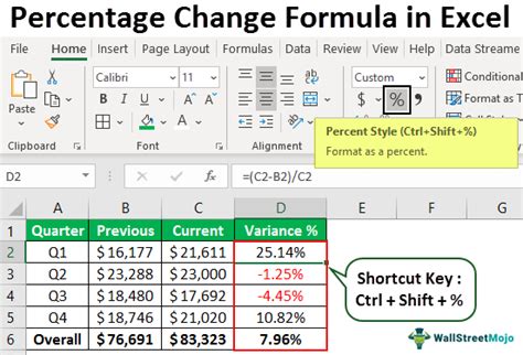 Excel Percentage Change Formula