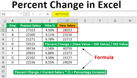 Excel Percentage Increase Calculation and Formula