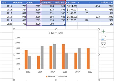 Excel Percentage Increase Graph