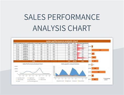 Excel performance analyzer