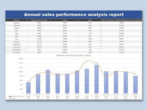 Excel performance analyzer feature