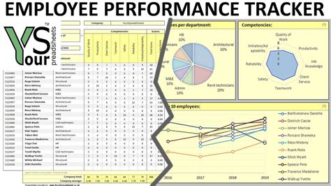 Boosting productivity with Excel performance tracking