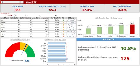 Excel performance tracking dashboard