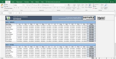 Excel performance tracking data