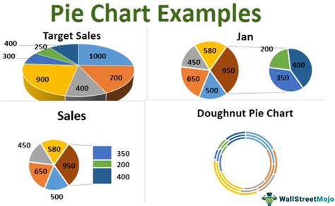 Excel Pie Chart Visualization