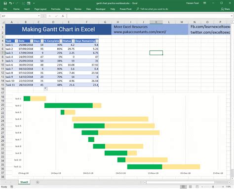 Excel Pivot Gantt Chart