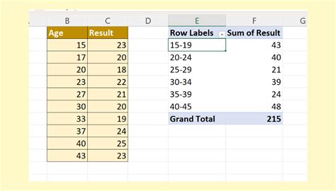 Excel Pivot Range Values Calculation